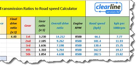 krx rpm speed chart calculator